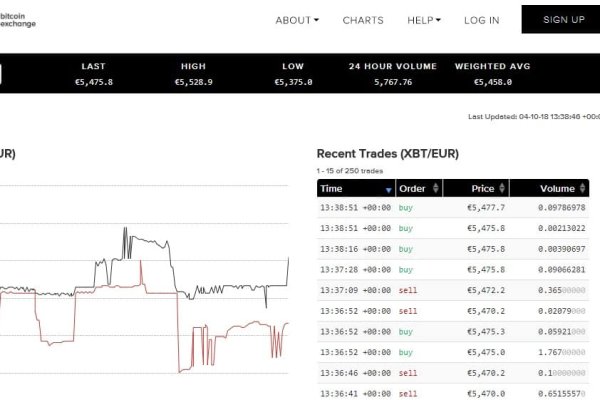 Black sprut не работает сегодня