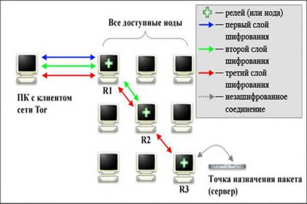 Восстановить аккаунт блэк спрут