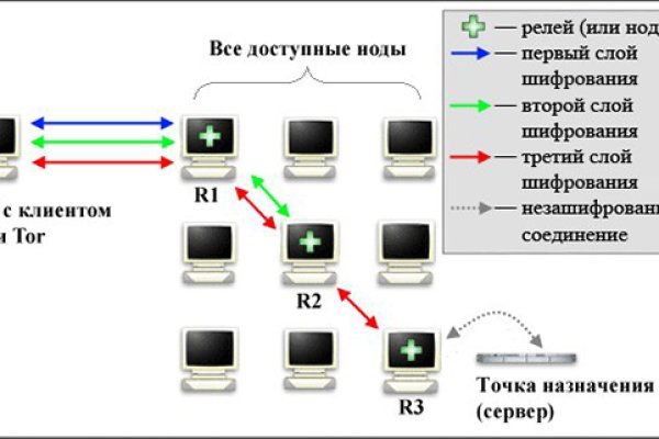 Блекспрут работает сейчас